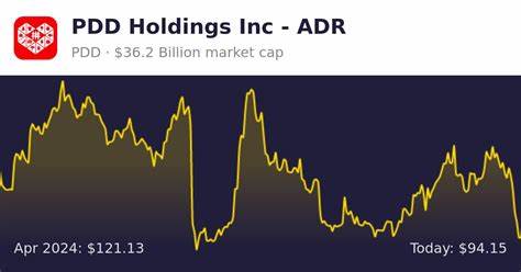 PDD Holdings Stock Sinks as Temu Parent's Results Come Up Well Short