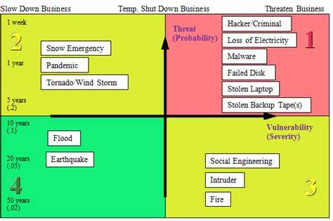 Tracking Ransomware-Exploited Vulnerabilities by Likelihood of Exploitation
