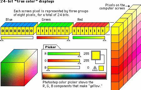 What Colour are your bits?