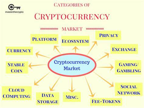 Market Making in Krypto: Mission und Typen
