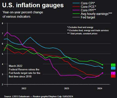 Daily Spotlight: Lower Inflation Trend Resumes