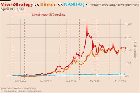 Bitcoin-Bullen warnen – MicroStrategy halbiert
