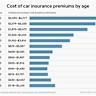 Car insurance for seniors: How to get the best rates