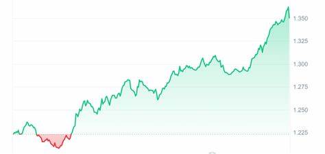 Top Crypto Gainers Today Jul 13 – Immutable X, Flux, Astar Network, Akash Network - Inside Bitcoins