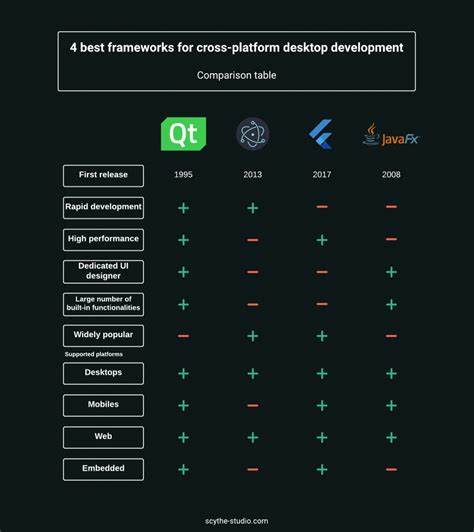 Cross-platform Desktop framework for AI