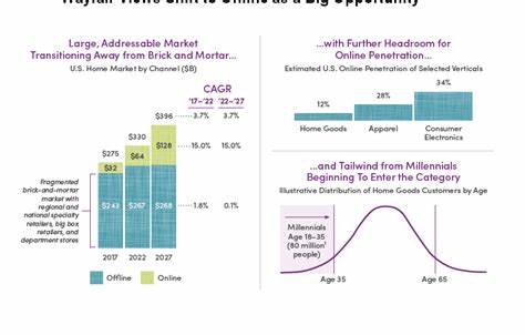 Should You be Confident in Wayfair’s (W) Long-Term Potential?