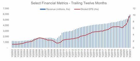 Does Watsco (WSO) have a Long Runway for Growth?