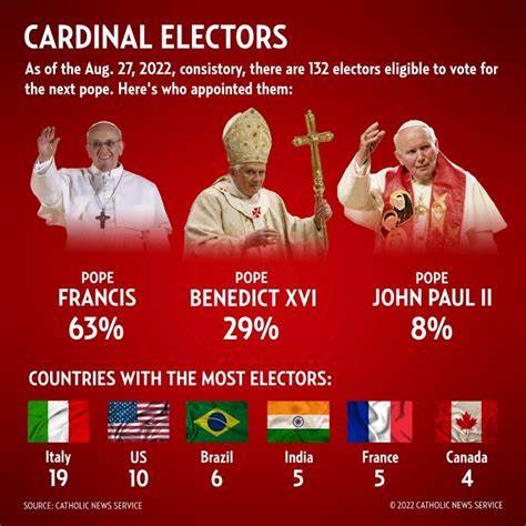 Polymarket failed to predict the Pope vote