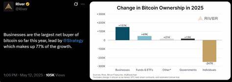  Google search volume for Bitcoin flat as BTC nears new highs — Where are retail investors? 