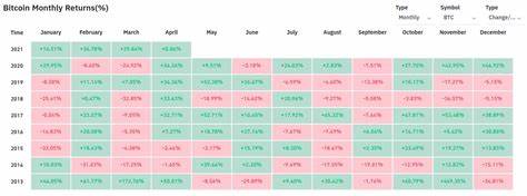 Bitcoin im April: BTC steht so stark da wie lange nicht mehr