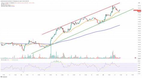 Solana Price Prediction as SOL Becomes 5th Largest Coin in the World – Can SOL Overtake Ethereum? - Cryptonews