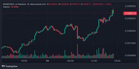 Top Crypto Gainers Today on DEXScreener - Cryptonews