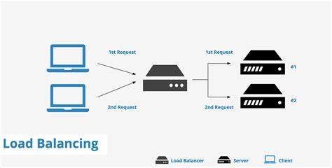Writing Load Balancer from Scratch in 250 Line of Code