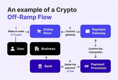 How Crypto On-Ramps and Off-Ramps Work - And Why They Matter More Than Ever
