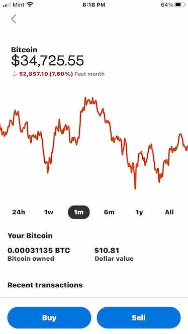 Crypto on Venmo: Bitcoin, Price and Wallet - GOBankingRates