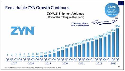 US Zyn boom pushed Philip Morris stock to a record. Wall Street still sees 'impressive growth' ahead