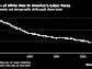 White Men in the Minority as US Boardrooms Enter New Era