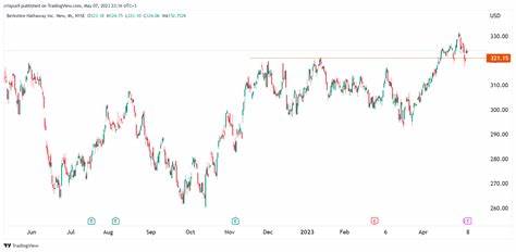 Could Buying This $4.1 Billion Stock Be Like Buying Berkshire Hathaway in 1965?