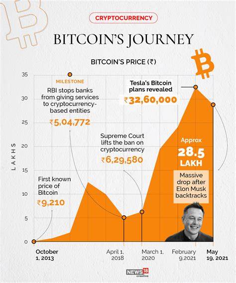 Bitcoin Drops to $58,000: Here’s What Caused the Crypto Market Crash Today - The Crypto Basic