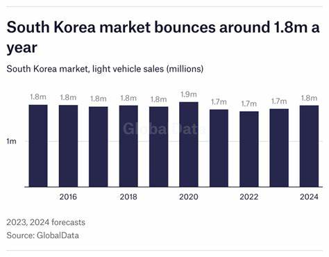 South Korea report: domestic sales rise 7% in April