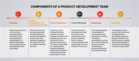 How product dev teams will be structured in the future (trinity –> duo)