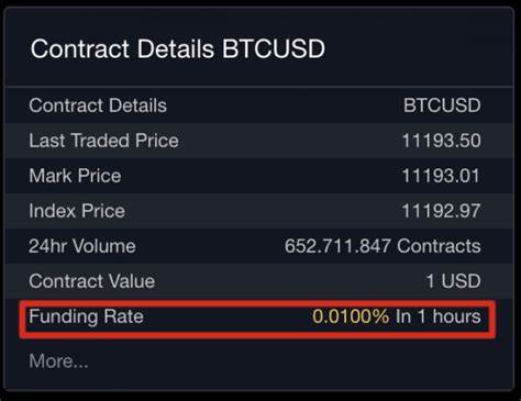 ByBit Review 2024 - Pros & Cons, Fees, Security - Captain Altcoin