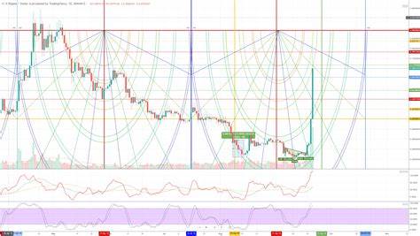 XRP Rallies 17% In A Week, But Is The 'Market Top' In Sight?