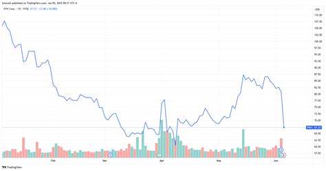 PVH Stock Sinks as Calvin Klein Owner Says Tariffs Will Hurt Profit