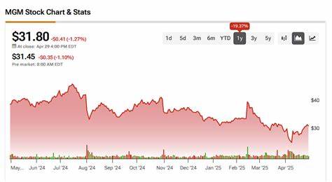 MGM Resorts Stock Flashes Bullish Signal Ahead of Q1 Earnings