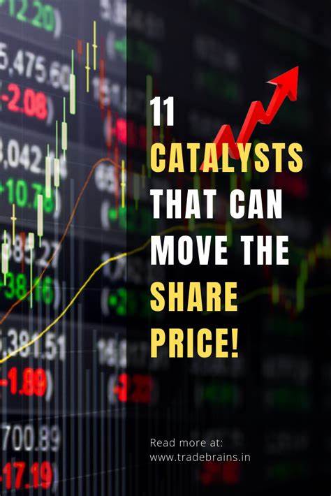 Dow Set to Rise as Market Seeks Further Trade Catalysts