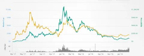 Is Ethereum Mining Profitable and Worth it in 2017? - CoinCentral