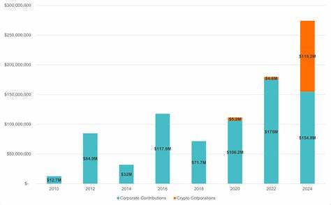 Big Crypto, Big Spending: Crypto Corporations Spend an Unprecedented $119 Million Influencing Elections - Public Citizen