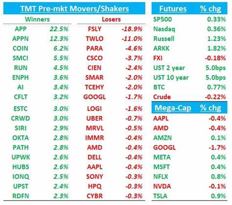 Market Update: CSCO, FCX, INCY, XRX, SMCI
