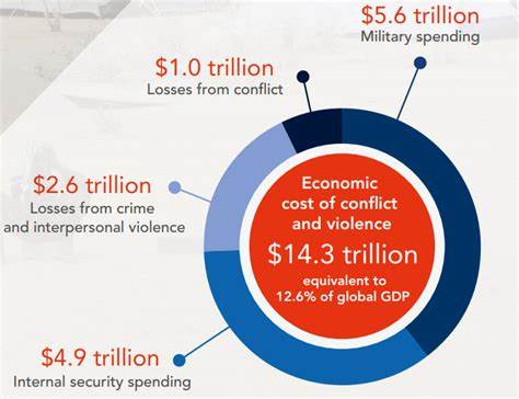 Conflict, crisis, consumption: What's eating our nation?