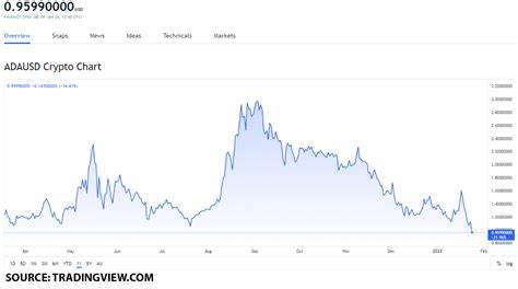 Solana (SOL), Cardano (ADA) eye 2-3x gains, but this token aiming for $15 from under $0.15 is where smart money’s headed - MSN