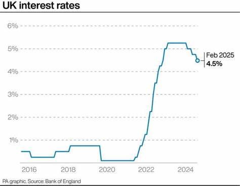Bank of England cuts interest rates and slashes growth forecasts