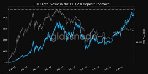 Bitcoin not yet in a bearish phase despite on-chain and futures liquidity contraction: Glassnode