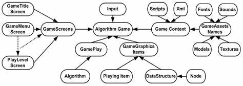 The Human Algorithm: Which Games Define Us Post AGI?