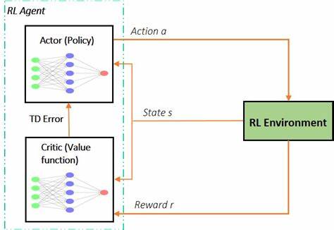 Show HN: Actor-Critic MCP Server Helps Your AI Think from Dual Perspectives