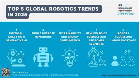 Robotics Predictions for 2025