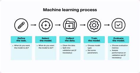 Ask HN: Does machine learning make sense if GenAI keep evolving?