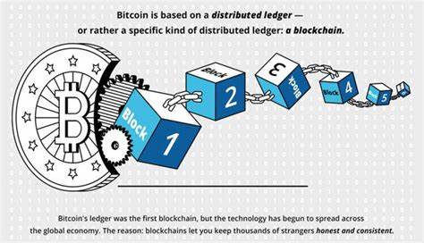 Fakten zur Blockchain: Was es ist, wie es funktioniert und wie es verwendet werden kann – Investopedia
