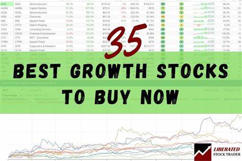 These Are The 5 Best Stocks To Buy Now Or Watch