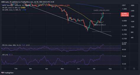 Assessing if MATIC’s price is finally ready for a rally to $1.5 - AMBCrypto News