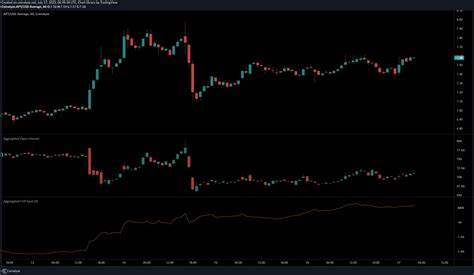 Aptos: The Likely Dip Before It Climbs to $10.44