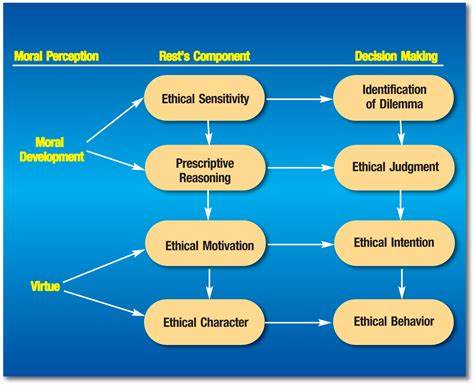Beyond Choice: Affective Representations of Economic and Moral Decisions