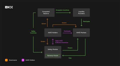 What is AAVE: exploring the community-governed liquidity pool - OKX