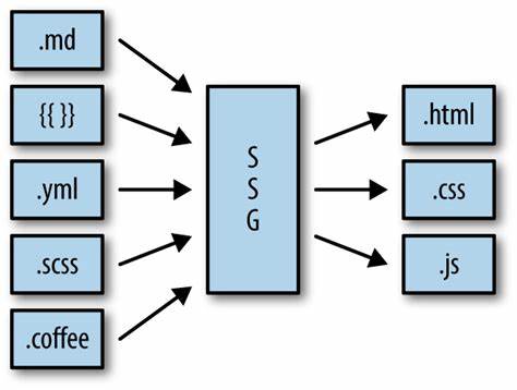 BSSG: A simple static site generator written in Bash