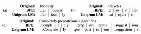 Tokenization for language modeling: BPE vs. Unigram Language Modeling (2020)