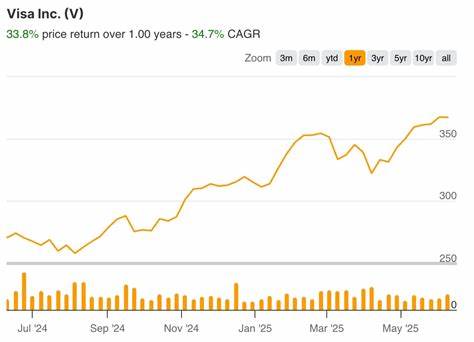 Amazon & Walmart zielen auf Stablecoins – Druck auf Visa und Mastercard